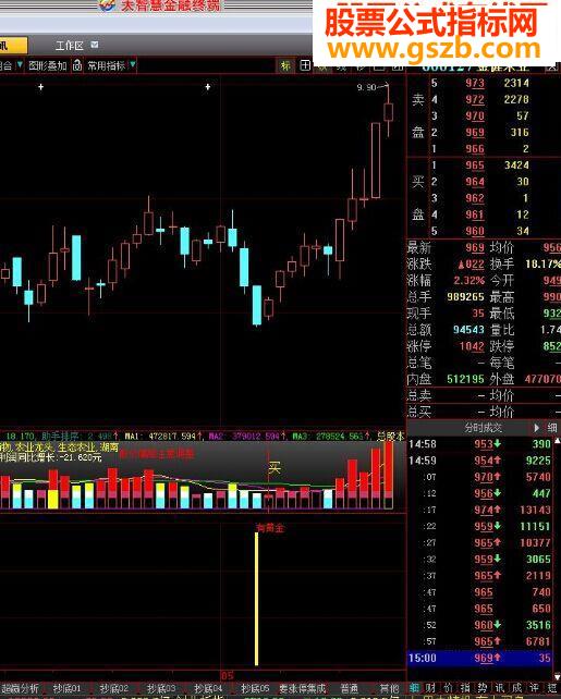 大智慧黄金10%副图源码