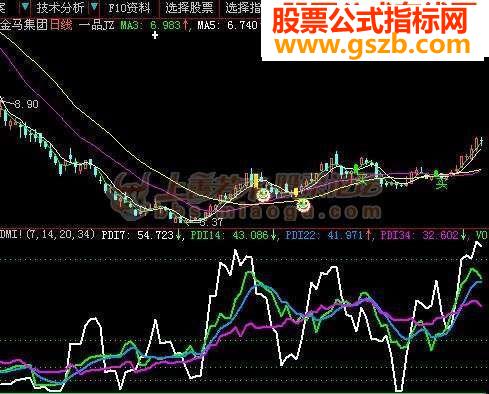 底部之王王者风范！