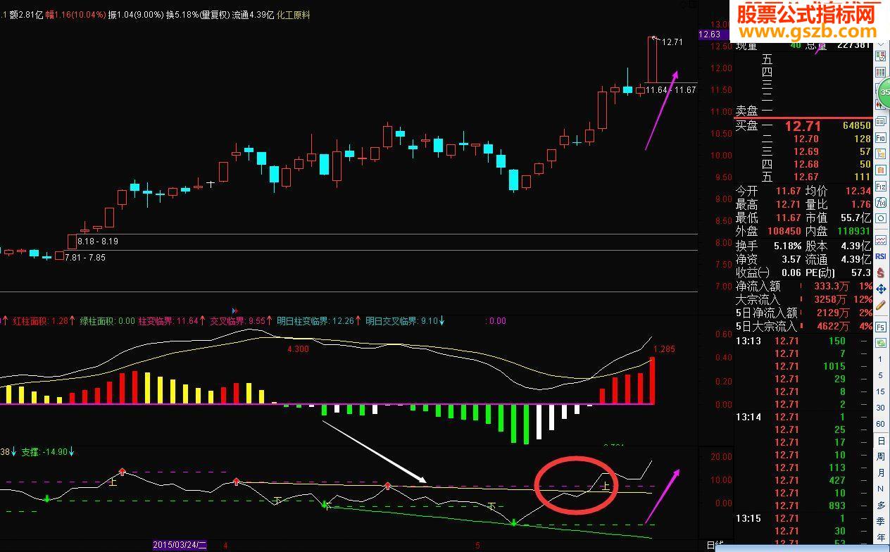 今日送上2015年巅峰之作1个月到60万源码成功贴太多了