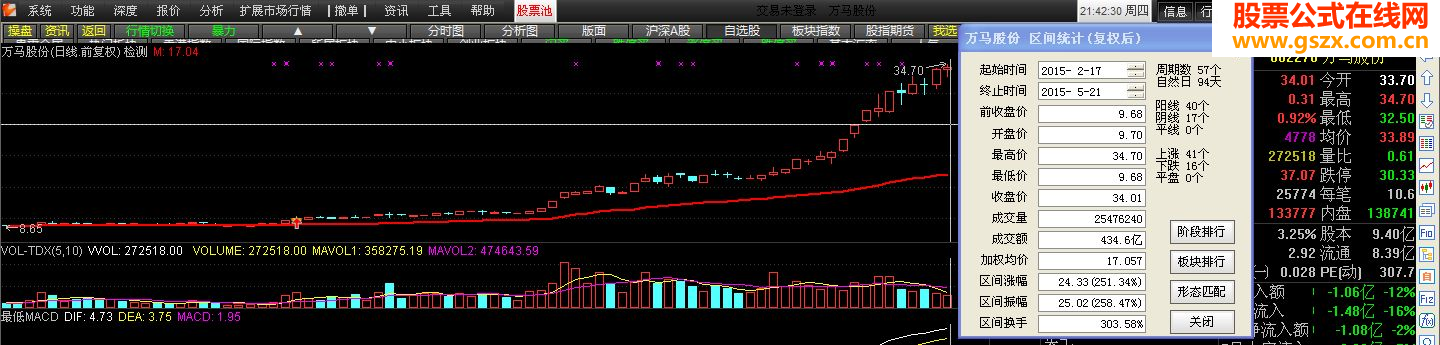 通达信一条线选股主图幅图源码