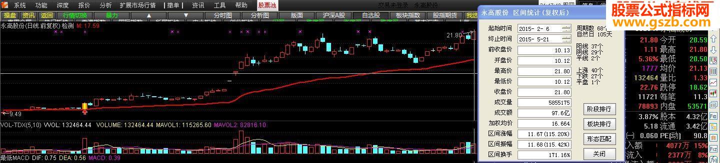 通达信一条线选股主图幅图源码