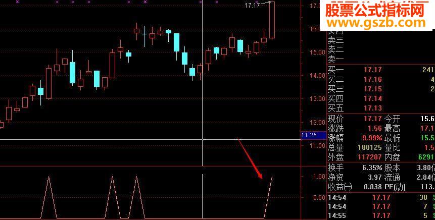趁热打铁 抓第二波主升浪源码送上