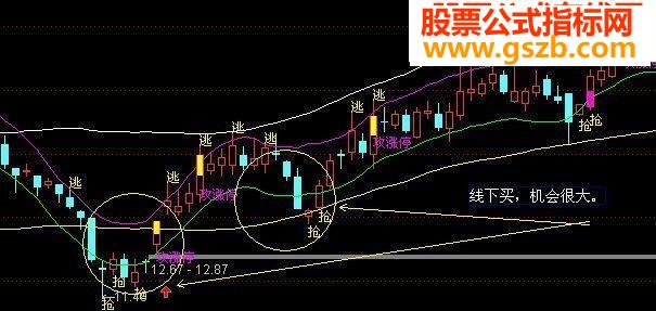 自己收集的一个好通达信指标公式