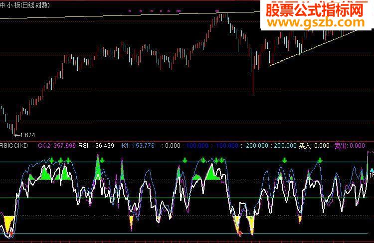 通达信指RSI CCI KD指标公式