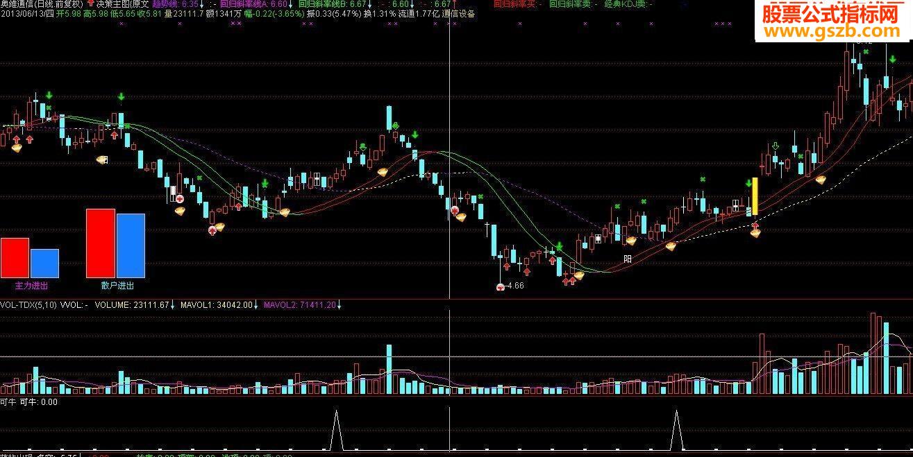 通达信可能是牛股公式