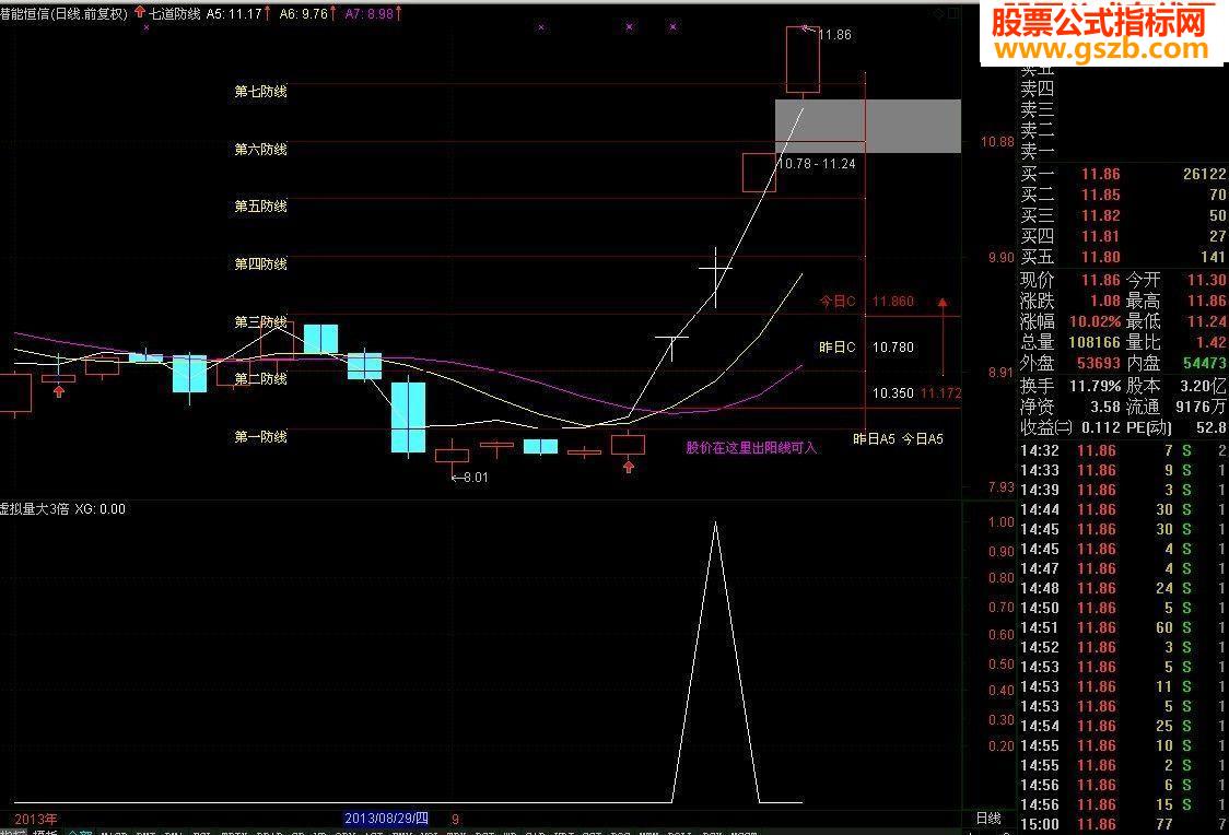 虚拟量大3倍升级到《量创新高》有图有代码