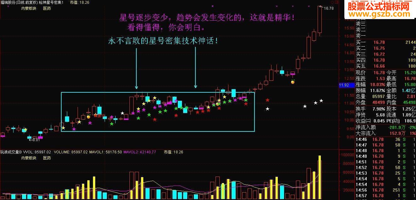 通达信永不言败的星号密集技术公式