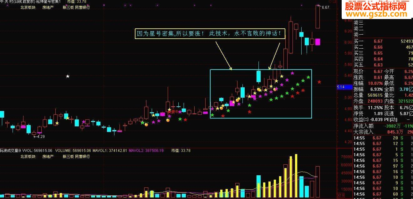 通达信永不言败的星号密集技术公式