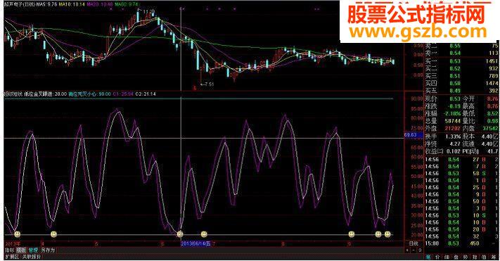 通达信超级短线副图源码非常方便