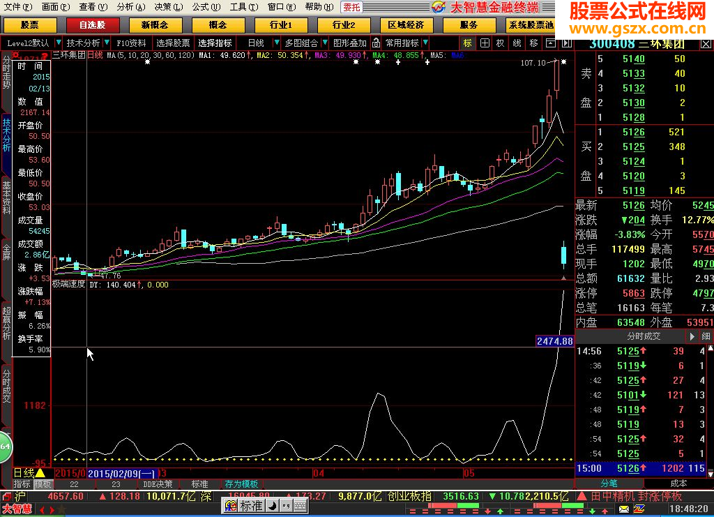 极端速度指标公式