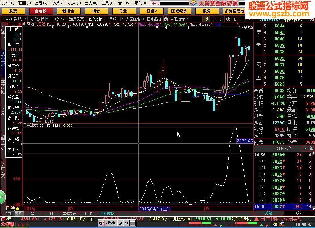 极端速度指标公式