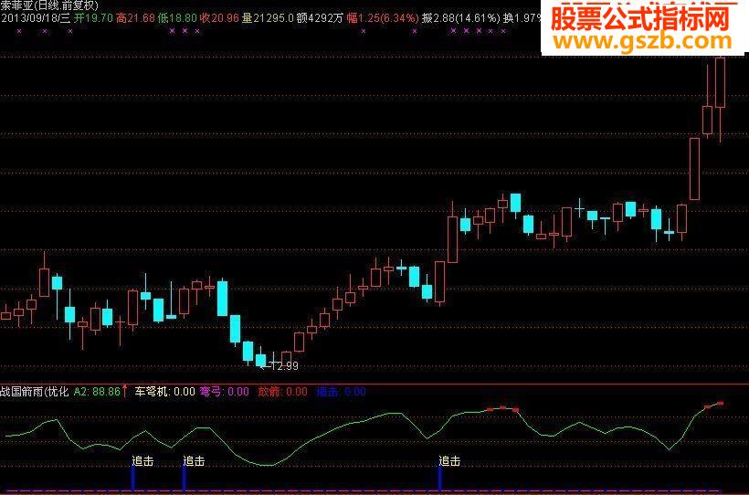 通达信战国红雨指标公式