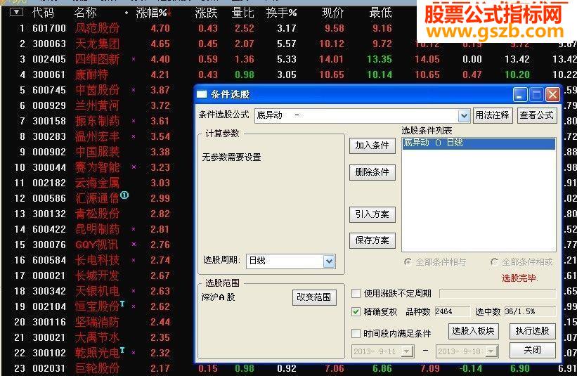 通达信底异动预警指标
