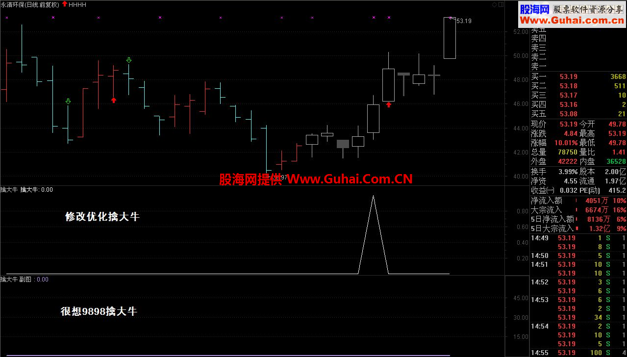 通达信擒大牛副图公式