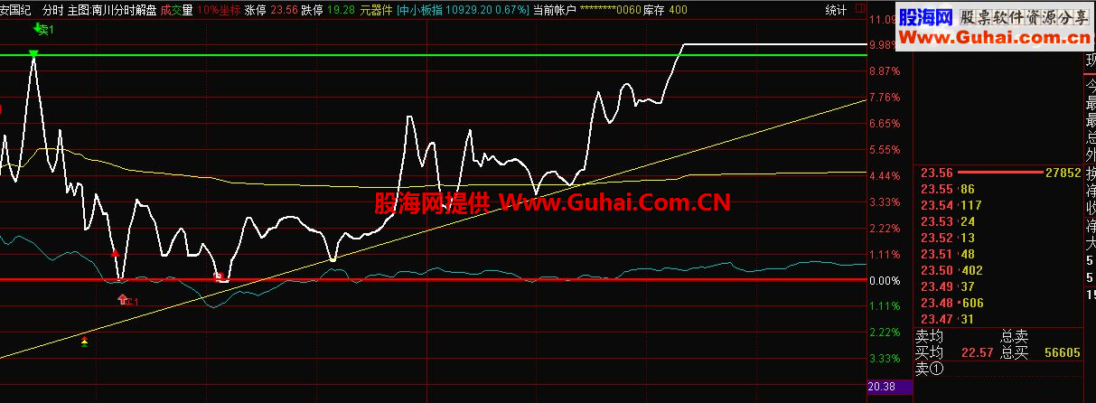 通达信南川第一代分时T+0主图指标