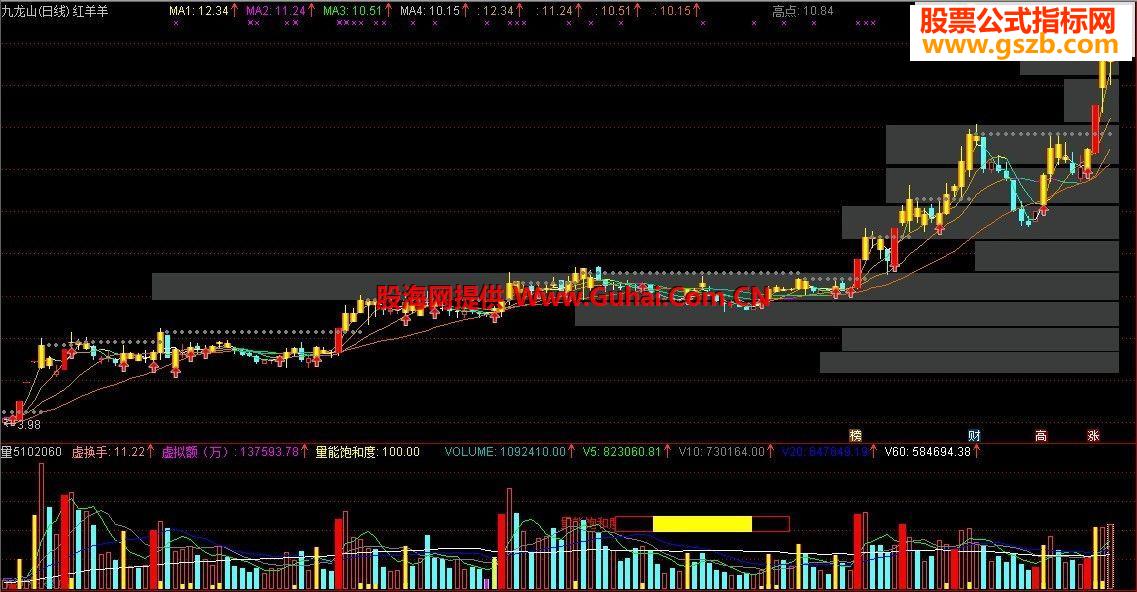 通达信完全自创红羊羊主图