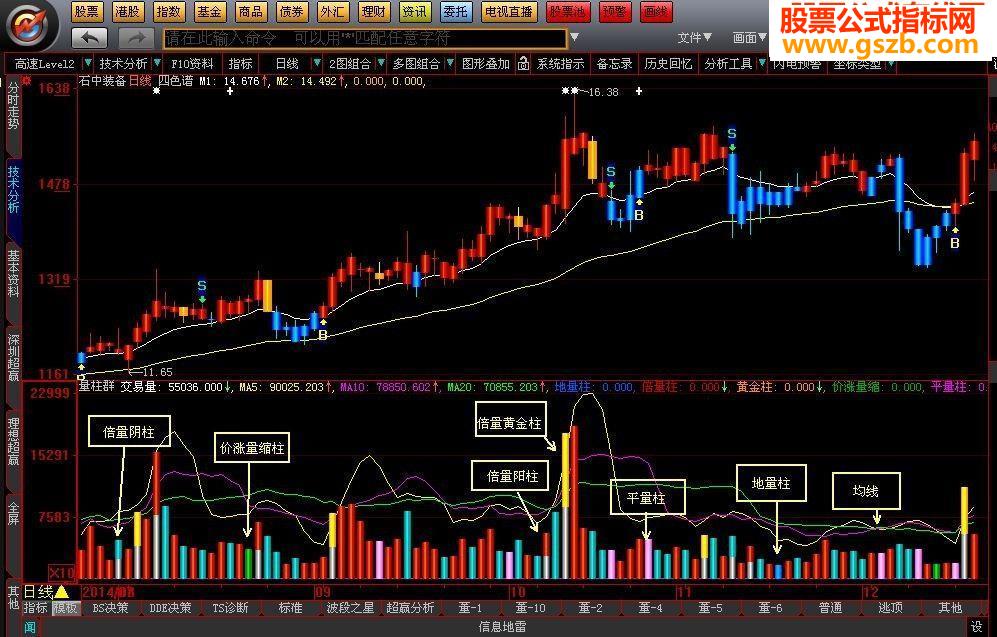 大智慧自己用的3D量柱群指标公式