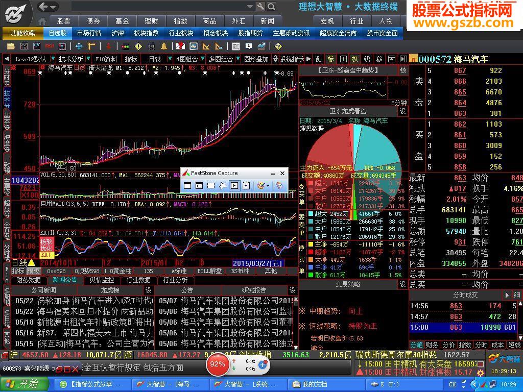 一主两副共振买入就赚指标公式