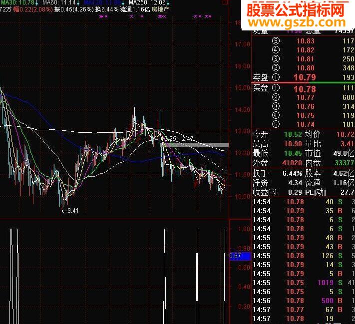 大智慧步一鬼收集实战选股公式选股一号源码无未来