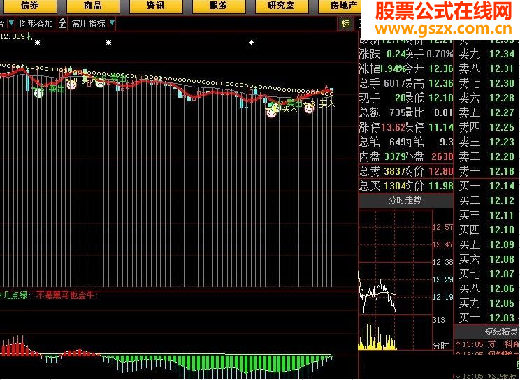大智慧--起死回生源码副图