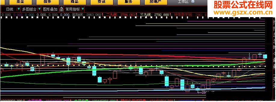 大智慧历史筹码堆积加到主图指标公式