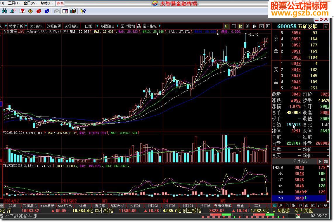 大智慧XYDDX指标公式