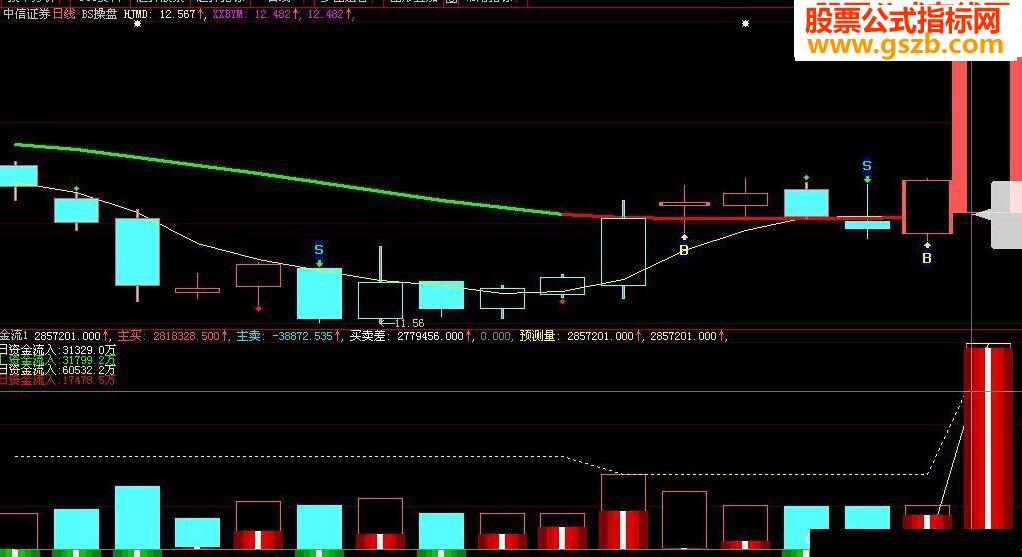 大智慧资金流指标副图源码附图