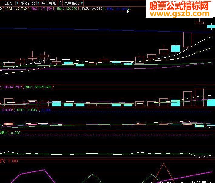 大智慧空中加油简化版源码（副图加选股）