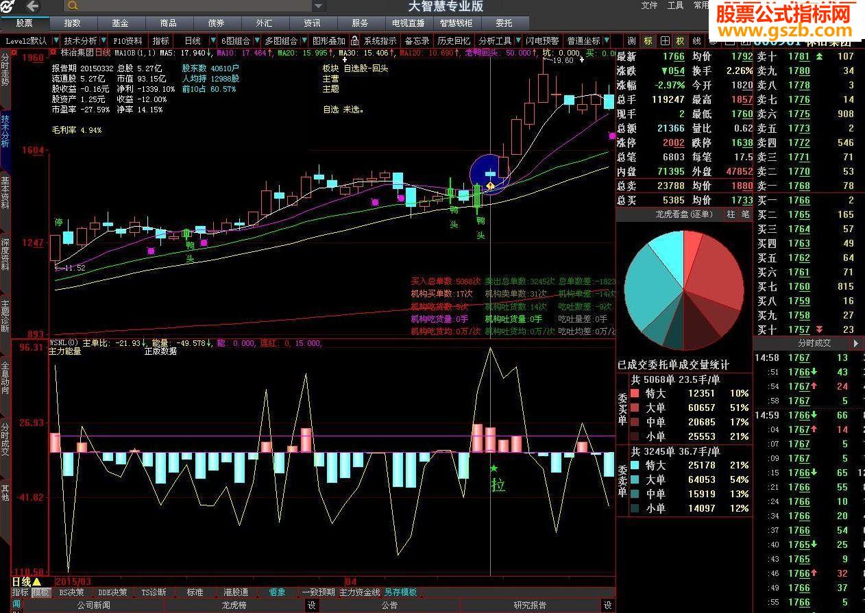 主力能量 + 主图 = 完美阻击手