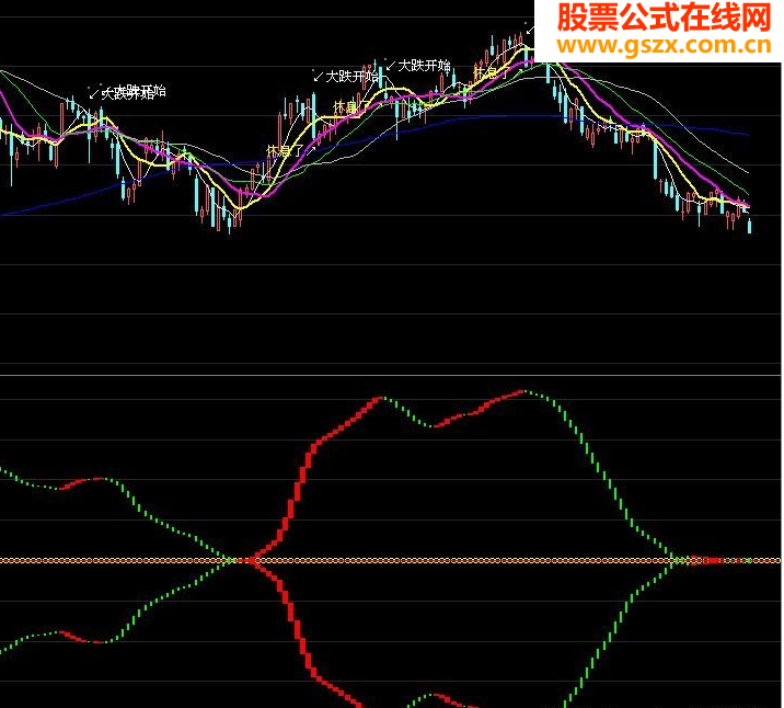 两线合一看大盘源码副图