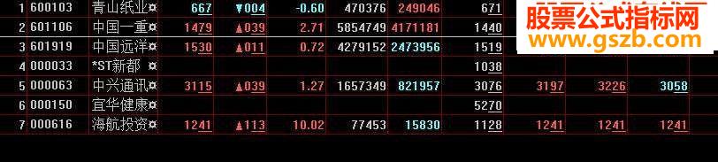 用【六个常用指标】的趋向走好选股