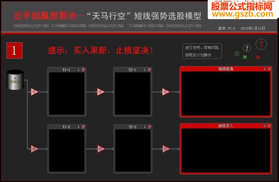 出手就赢系列股票池《天马行空》最新测试版