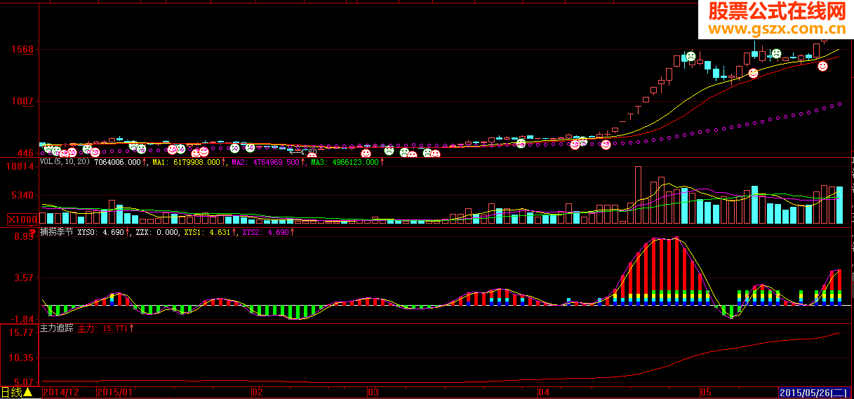 航海家全套指标（捕捞季节、主力追踪、智能辅助线、水手突破等)