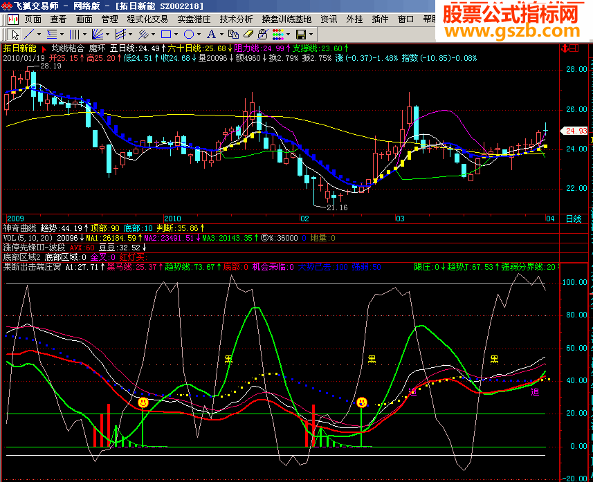 飞狐果断出击端庄窝指标公式