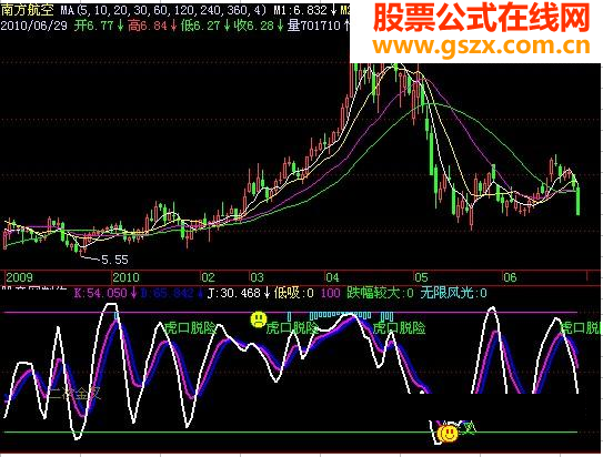 飞狐虎口拔牙指标公式
