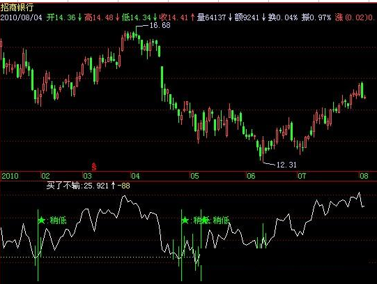 飞狐特级抄底指标公式