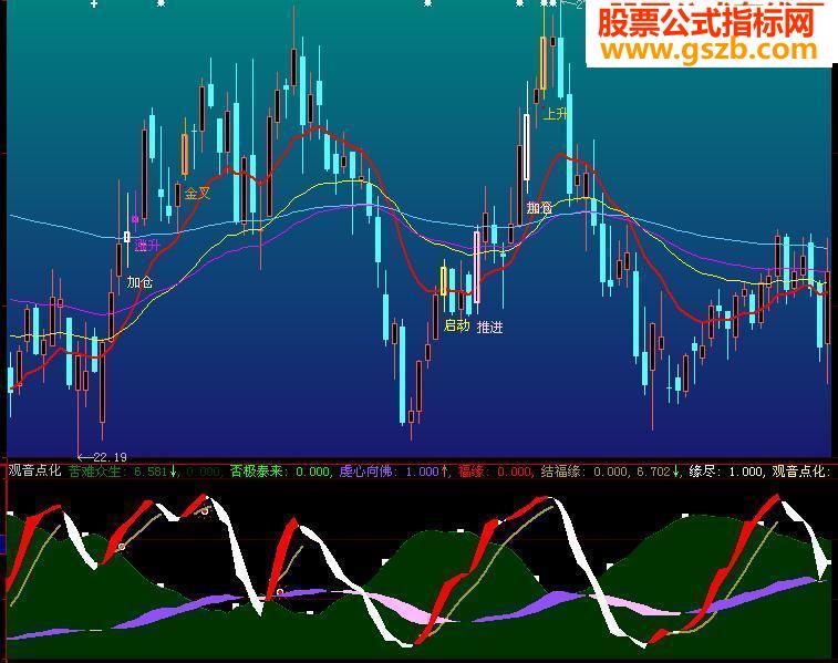 大智慧观海点化副图源码