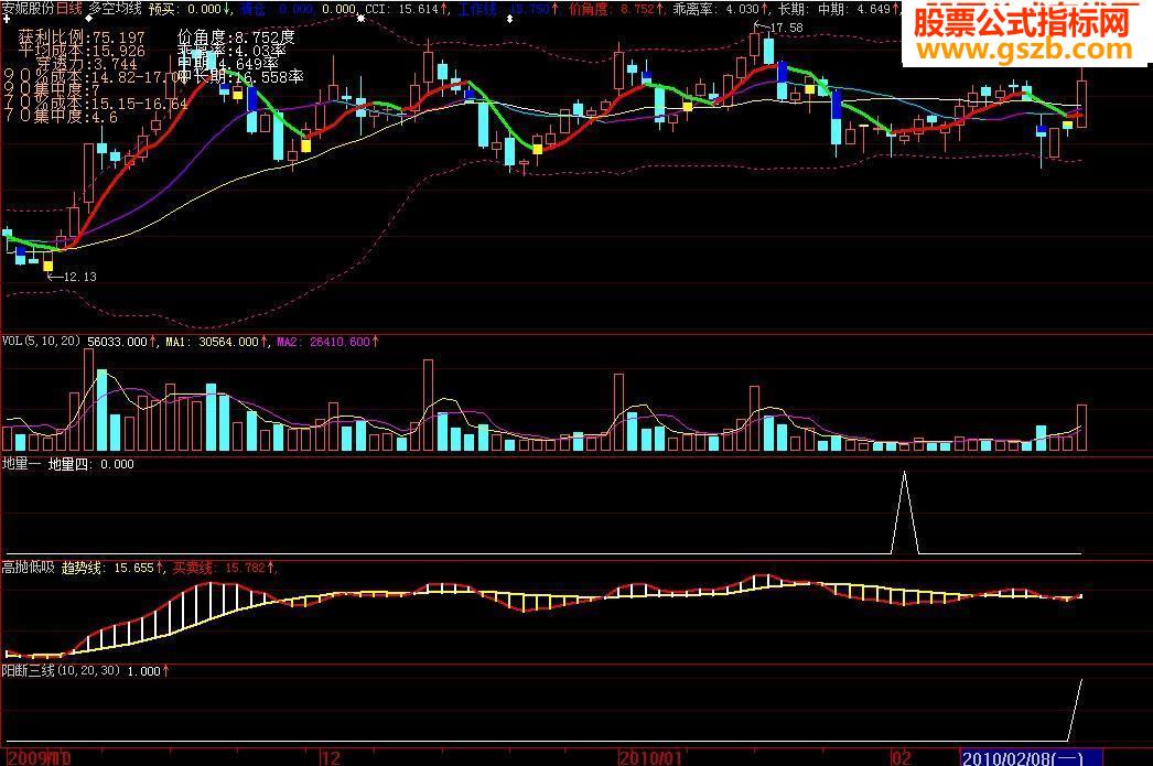 大智慧一阳断三线指标公式
