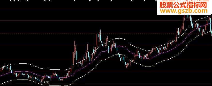 大智慧ENE指标公式