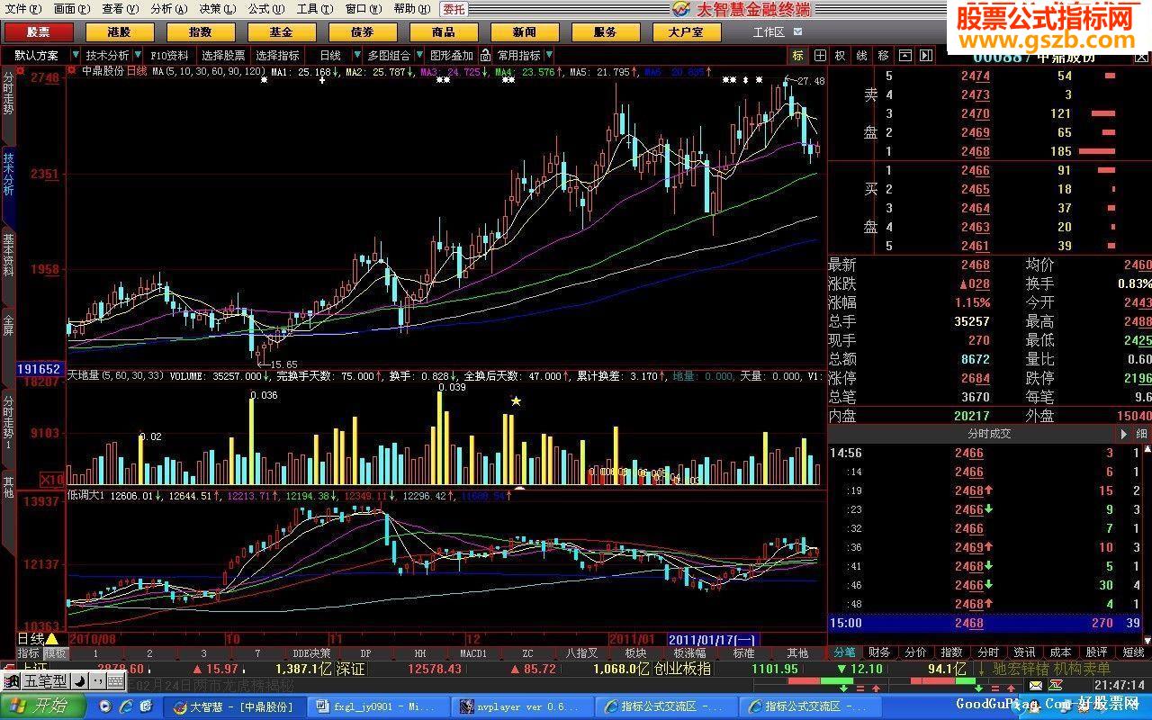 大智慧K线上大盘图源码
