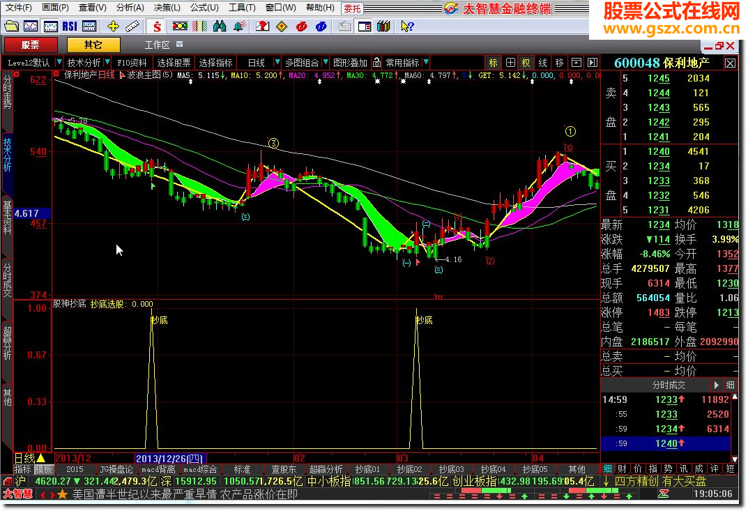 大智慧股神抄底源码副图