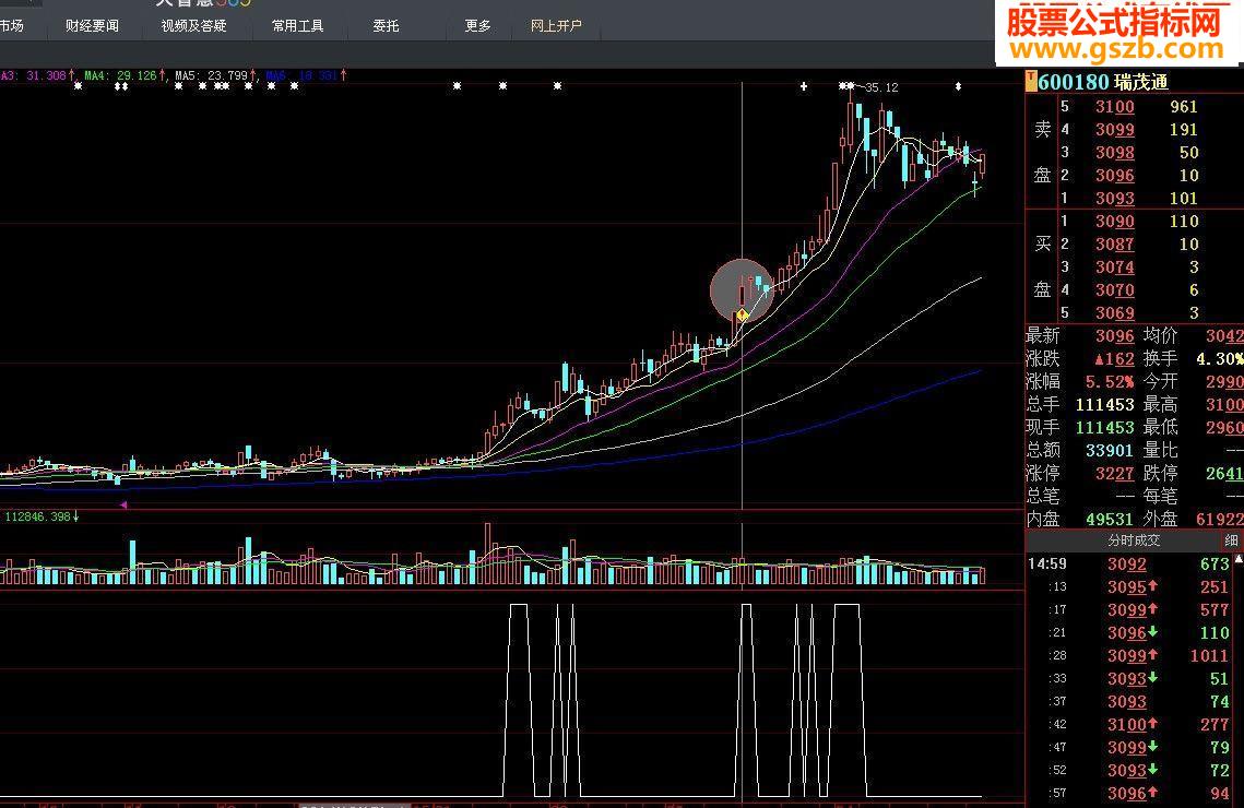 【实战】再发一个【牛气连连】选股利器（绝无未来函数）庆贺五一假期【通用于所有软件】