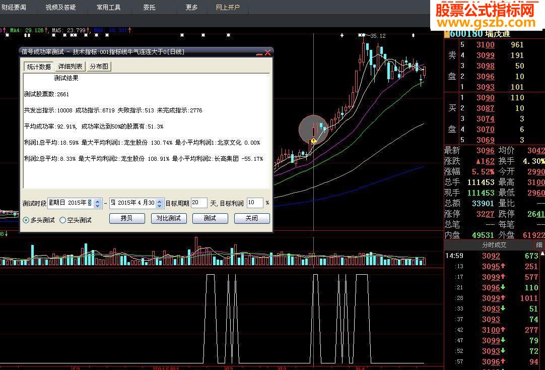 【实战】再发一个【牛气连连】选股利器（绝无未来函数）庆贺五一假期【通用于所有软件】
