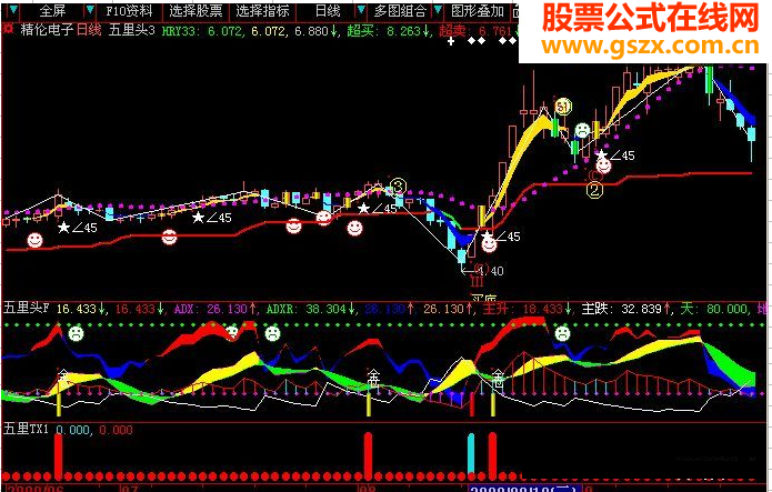 大智慧五里头3主图源码