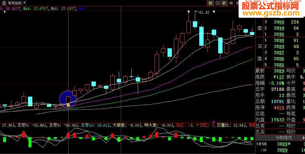 主力增仓选股公式，大智慧免费正版用户通用（不喜超赢数据者漂过）