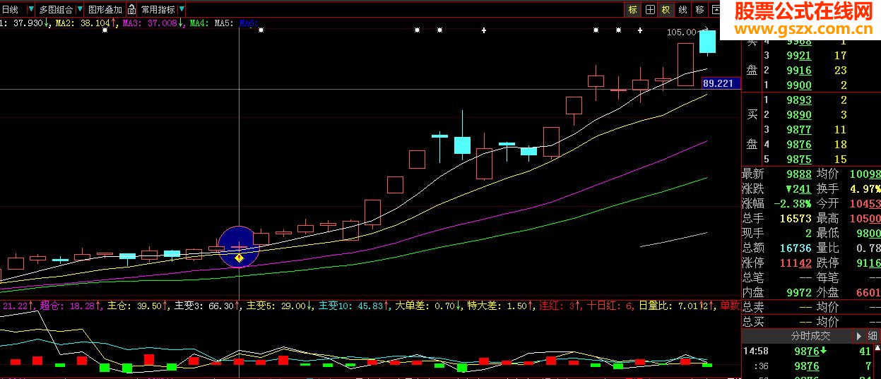 主力增仓选股公式，大智慧免费正版用户通用（不喜超赢数据者漂过）
