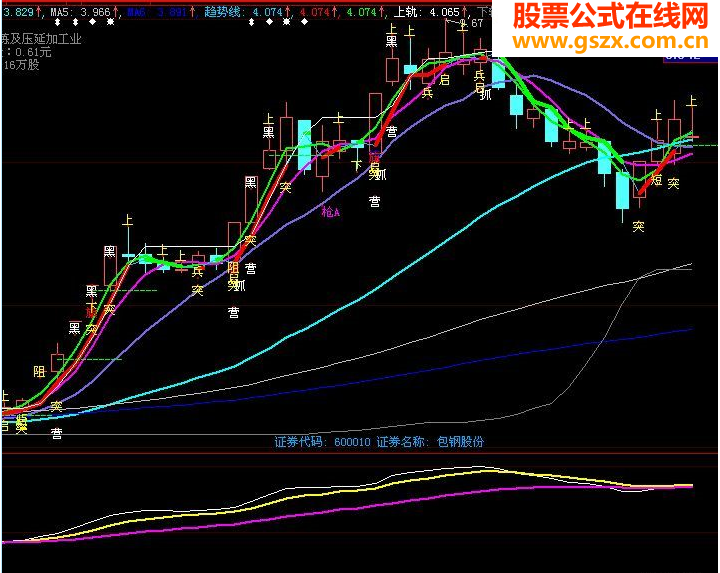 黑马赢家回马枪A选股源码图
