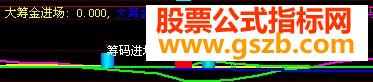大跌中找主力指标公式有图有真相源码副图 