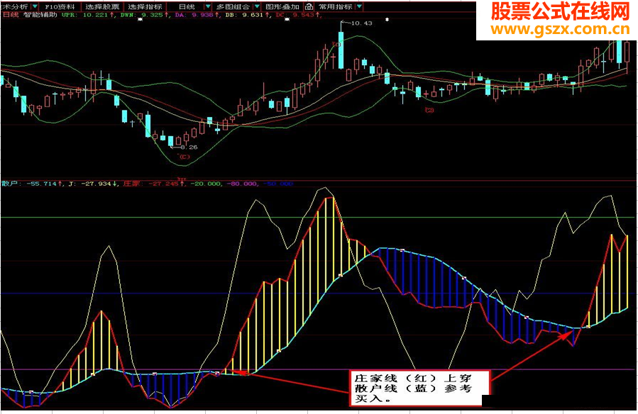 通达信、大智慧通用【超越kdj】副图源码改编无未来