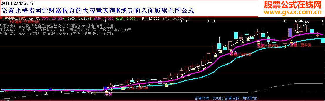 天潭K线主图公式源码贴图